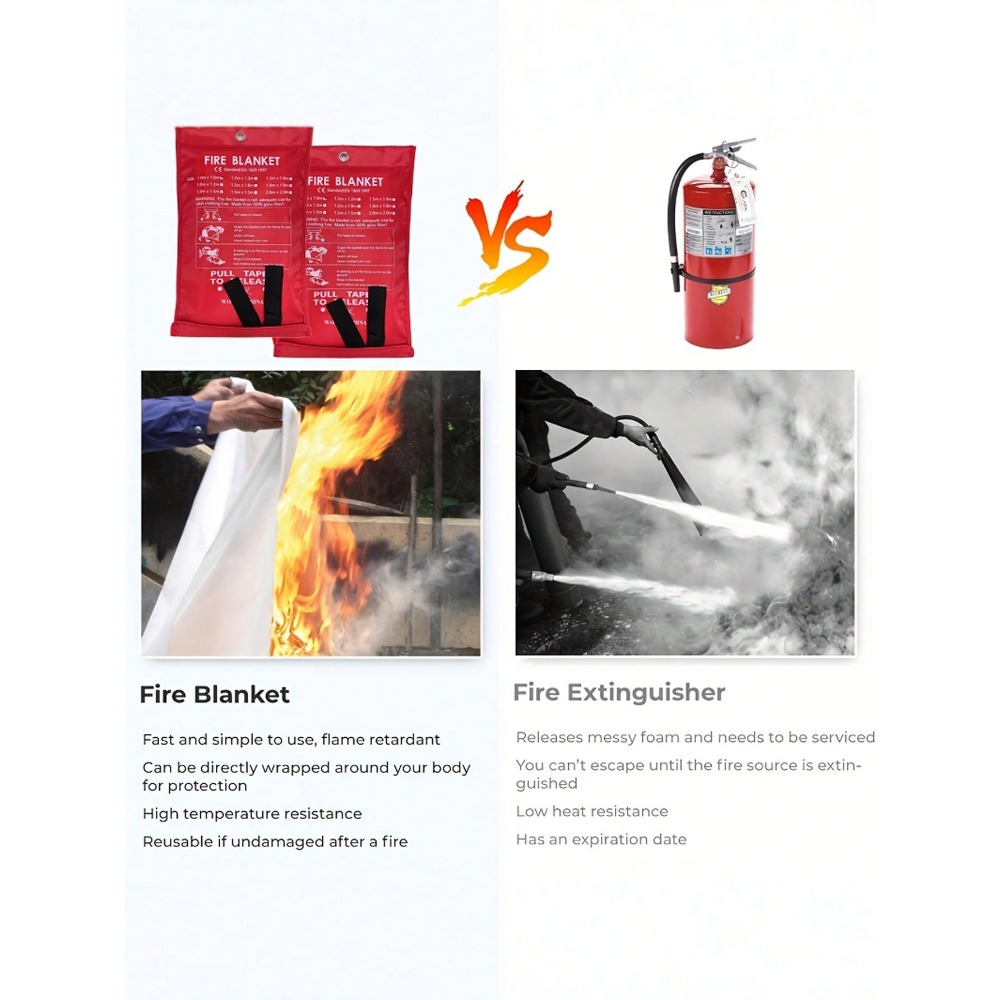 Fire Blanket 39.37 X 39.37 Inc – Fire Blanket Kitchen Bewertung und Preis