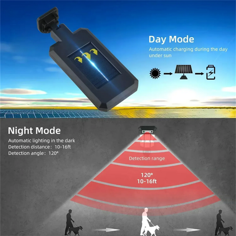 Solar Motion Sensor Porch Ligh – Power Outage Light Bewertung und Preis