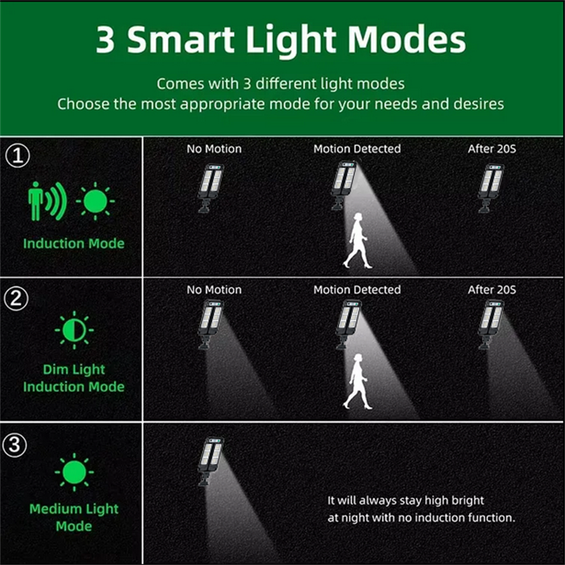 Solar Motion Sensor Porch Ligh – Power Outage Light Bewertung und Preis