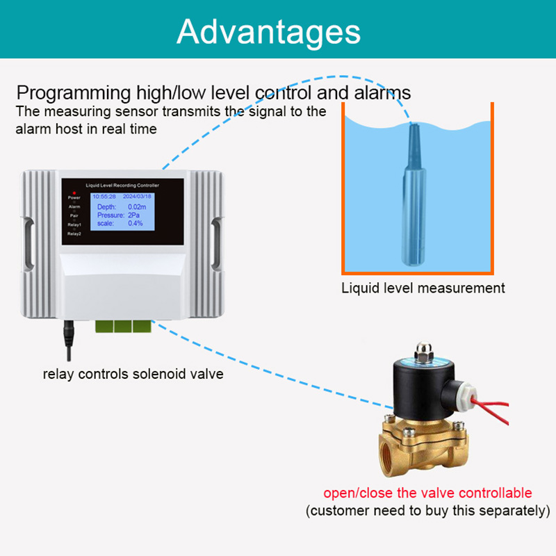 WiFi Liquid Water Level Sensor – Water Alarm Sensor Bewertung und Preis