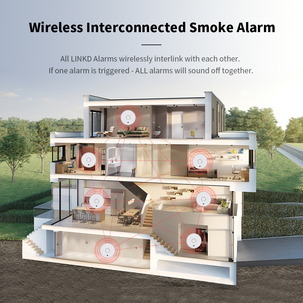 Wireless Interlinked Smoke Ala – Smoke Detector Interconnected Bewertung und Preis