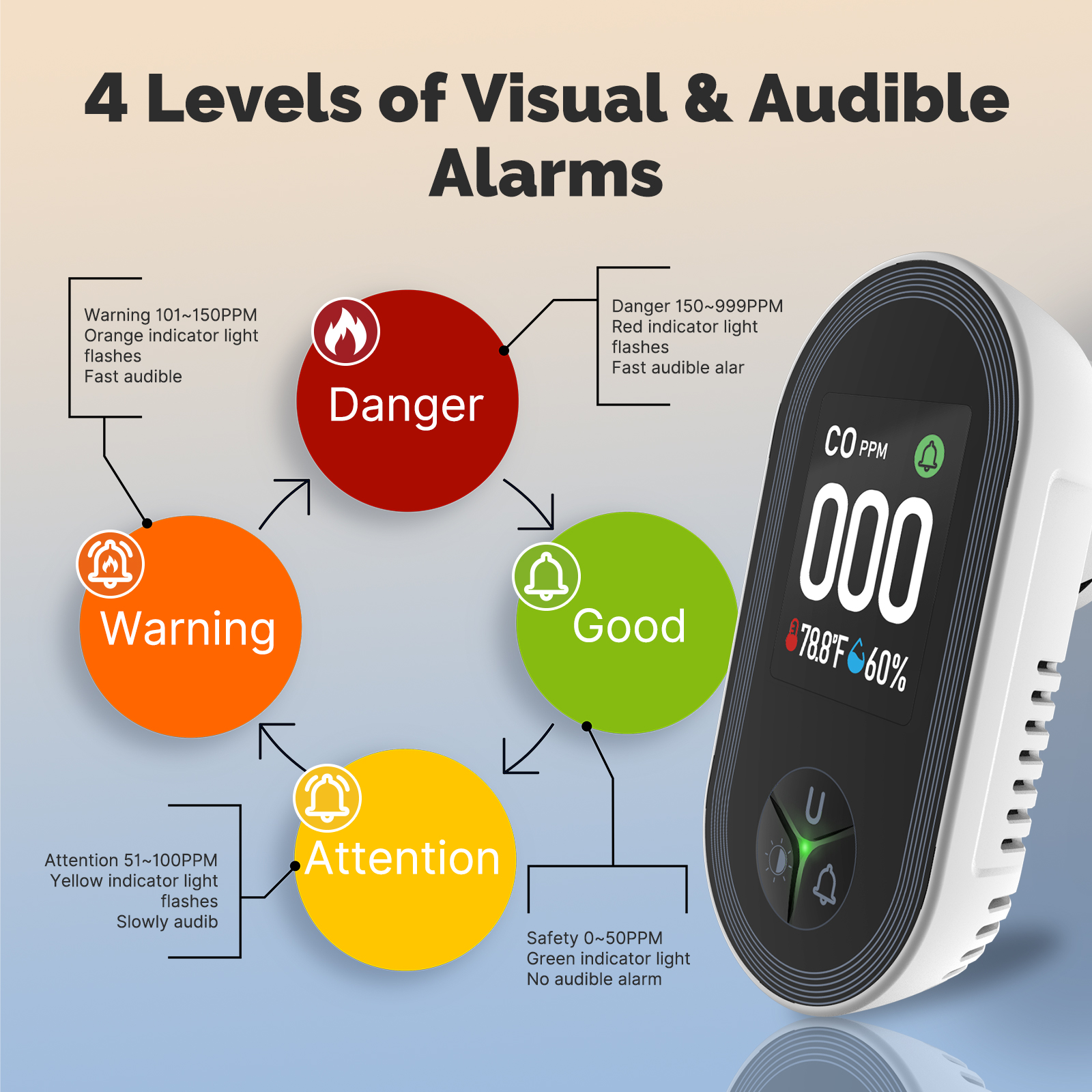 Carbon Monoxide Detector: 3-in – Co Detector Plug Bewertung und Preis