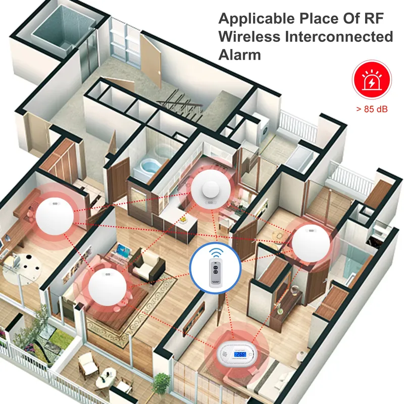 Smoke Alarm and Carbon Monoxid – Smoke Detector Interconnected Bewertung und Preis