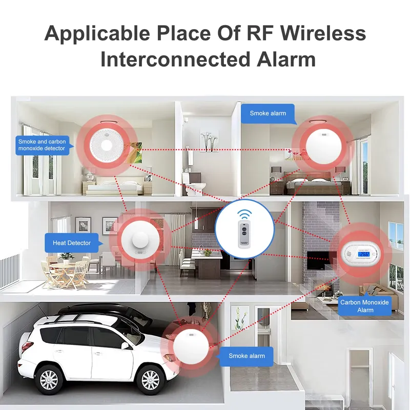 Smoke Alarm and Carbon Monoxid – Smoke Detector Interconnected Bewertung und Preis