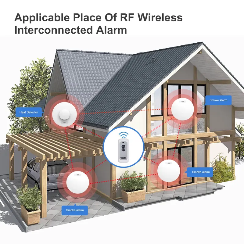 Smoke Alarm and Carbon Monoxid – Smoke Detector Interconnected Bewertung und Preis