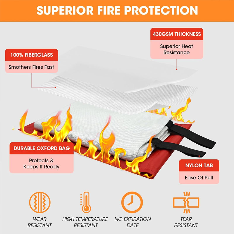 Fire Blanket 1/1.5m Fire Blank – Fire Blanket Kitchen Bewertung und Preis