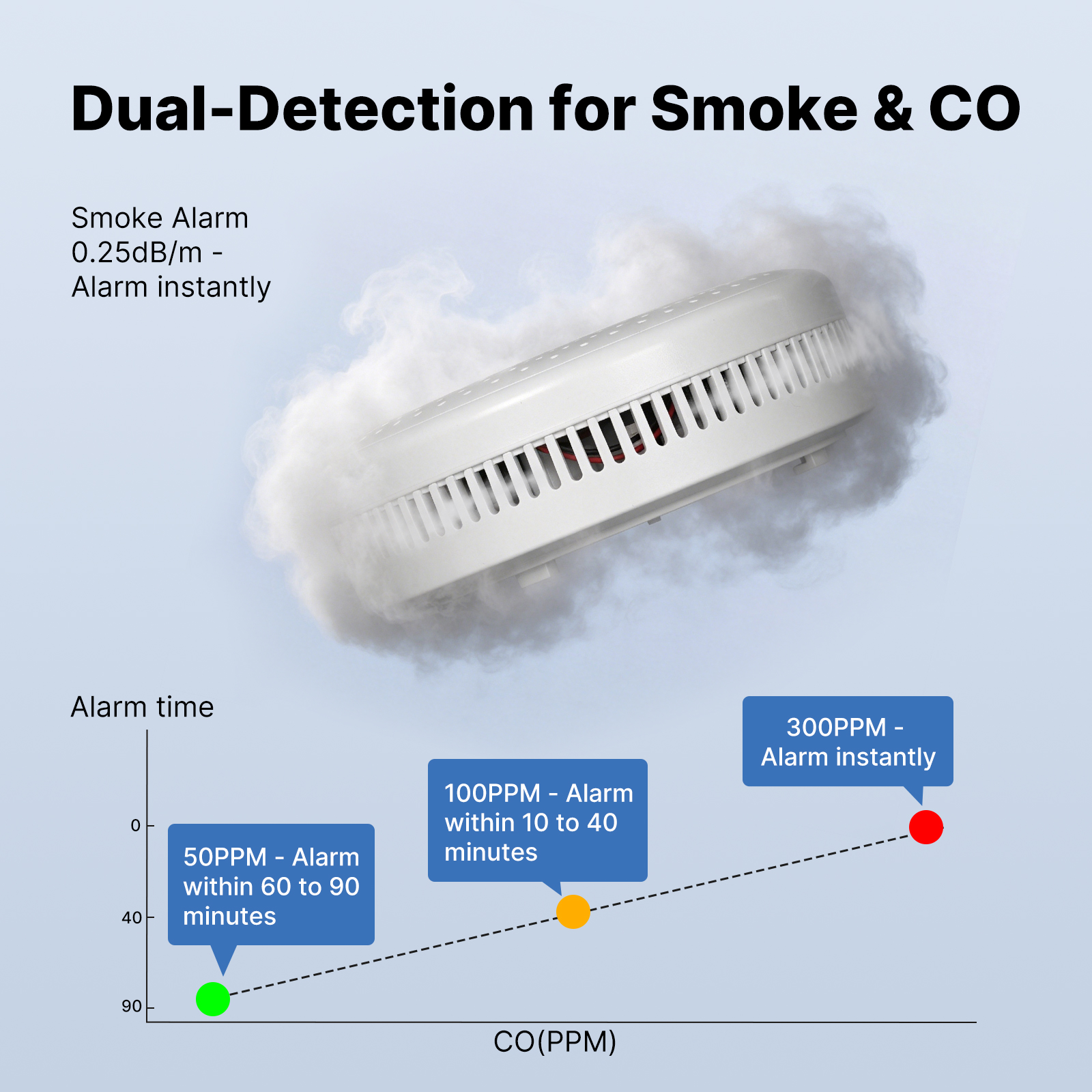 MOES Tuya Zigbee Smart Smoke C – Co Detector Plug Bewertung und Preis