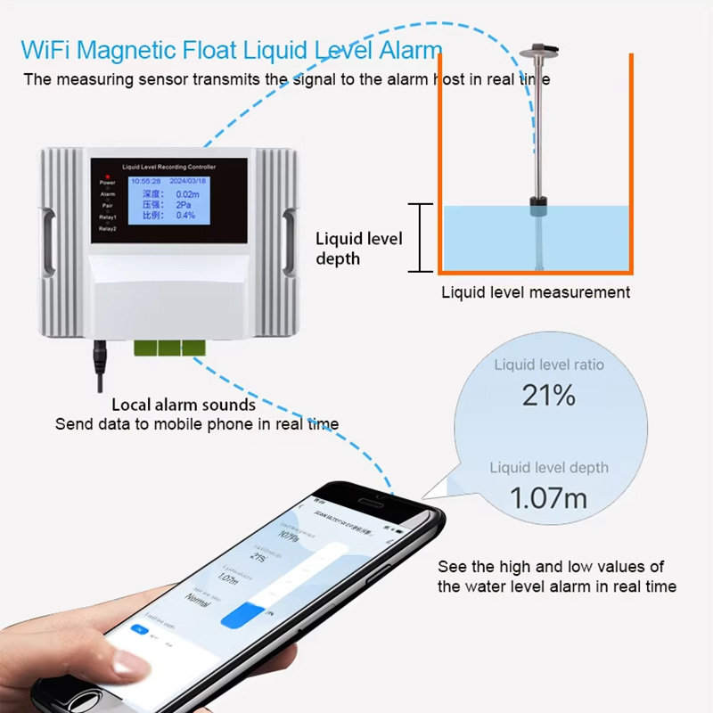 Tuya Wifi Magnetic Float Liqui – Pool Alarm Float Bewertung und Preis