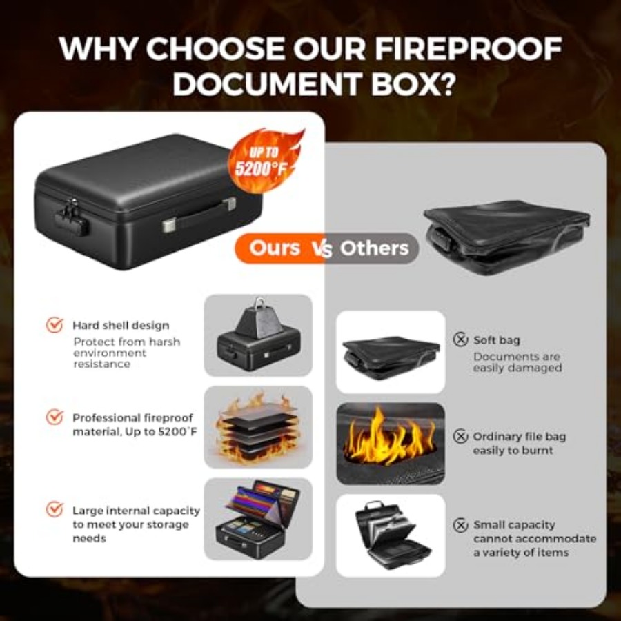 Grothery 5200°F Fireproof Docu – Fire Safe Document Bewertung und Preis
